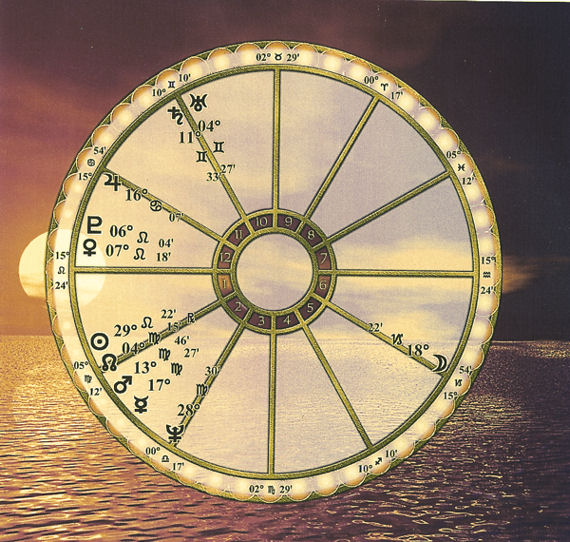Astrologija Lipa
