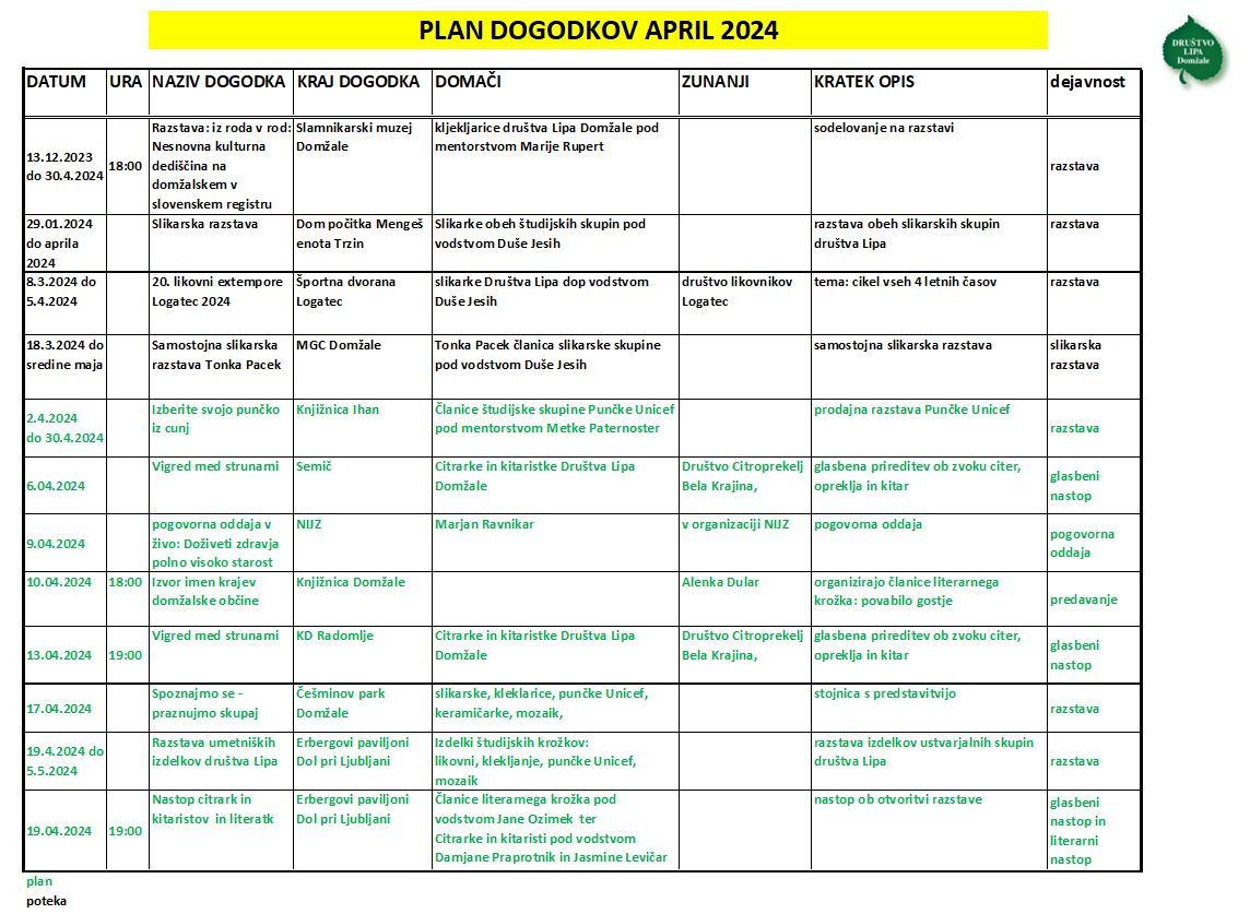 plan-dogodkov-april-2024