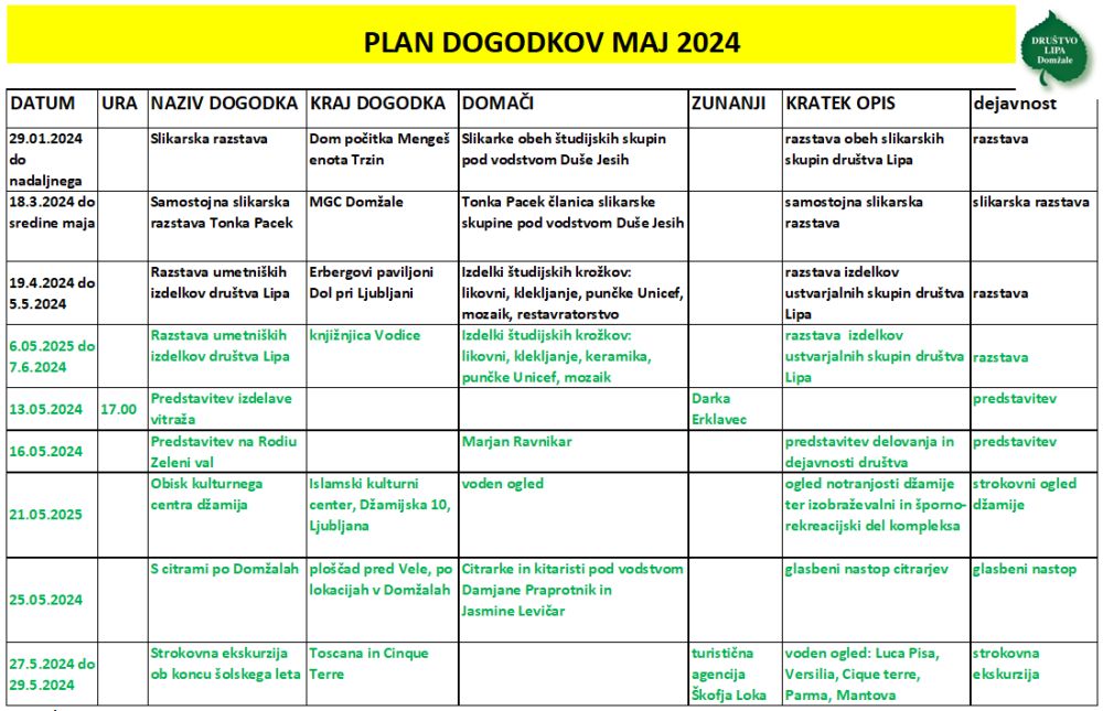 2024 05 01 Dogodki v maju 2024
