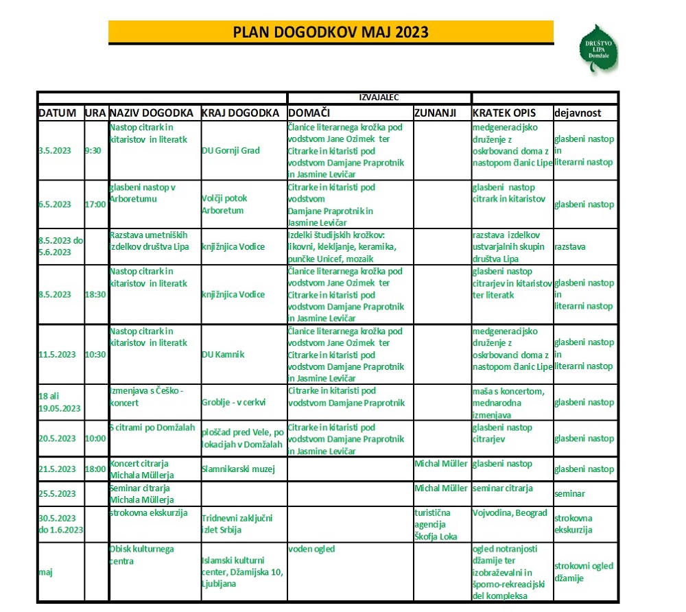 društvo lipa plan dogodkov maj 2023