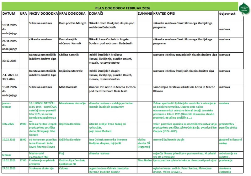 2026 02 03 Dogodki februar